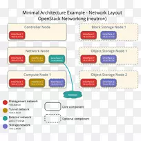OpenStack安装节点虚拟化软件体系结构-MyKey-空若网 OpenStack安装节点虚拟化软件体系结构-MyKey-空若网