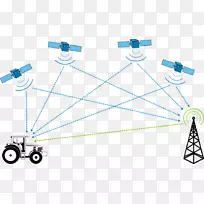 全球导航系统差分全球定位系统精度全球导航卫星系统增强稀释全球定位系统自动安全全球定位系统跟踪-空若网 全球导航系统差分全球定位系统精度全球导航卫星系统增强稀释全球定位系统自动安全全球定位系统跟踪-空若网