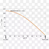 线图角图线-空若网 线图角图线-空若网