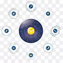 大数据标志品牌认知-360度-空若网 大数据标志品牌认知-360度-空若网