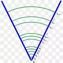 冯诺依曼宇宙集理论公理数学-空若网 冯诺依曼宇宙集理论公理数学-空若网