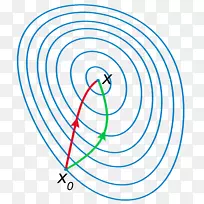 ��ѧ�Ż��ſɱȾ���������ʽţ�ٷ�-������