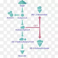 点技术剪贴画.技术-空若网 点技术剪贴画.技术-空若网