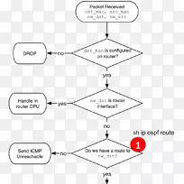 �ߵ����-������