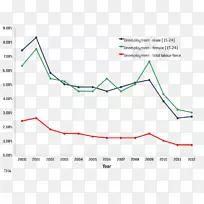 �߽ǵ�ͼ-������