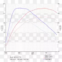 奥迪S3宝马320大众宝马1系列-奥迪-空若网 奥迪S3宝马320大众宝马1系列-奥迪-空若网