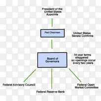 文件行组织联邦储备系统-联邦储备系统-空若网 文件行组织联邦储备系统-联邦储备系统-空若网