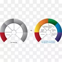 车轮自行车轮胎轮辋技术.性能管理-空若网 车轮自行车轮胎轮辋技术.性能管理-空若网