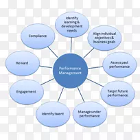 市场调研营销组织-绩效管理-空若网 市场调研营销组织-绩效管理-空若网