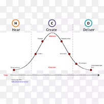 ���û�Ϊ���ĵ���ƣ�����Ϊ���ĵ���ƣ��û���������˼��-��ơ�-������