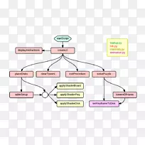 河内塔流程图数学游戏拼图-月球之旅-空若网 河内塔流程图数学游戏拼图-月球之旅-空若网