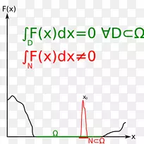 局部化定理雷诺输运定理积分数学-数学-空若网 局部化定理雷诺输运定理积分数学-数学-空若网