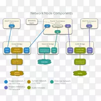 �ڵ����������Ž�������ϵ�ṹ����ϵͳ������-������