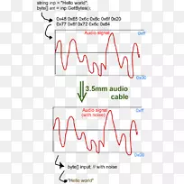 ֱ�ߵ����-������