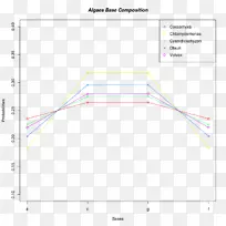 �߽ǵ�ͼ-������