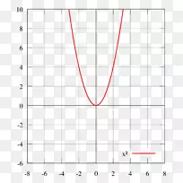 ��������ż����ͼƽ������ֵ-��ѧ-������