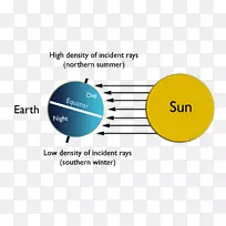 南半球北半球地球北极至北半球-空若网 南半球北半球地球北极至北半球-空若网
