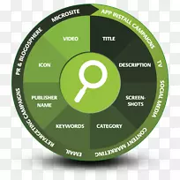 应用程序商店优化搜索引擎优化-应用程序存储优化-空若网 应用程序商店优化搜索引擎优化-应用程序存储优化-空若网