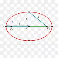 圆直肠椭圆cétédroit数学-圆-空若网 圆直肠椭圆cétédroit数学-圆-空若网