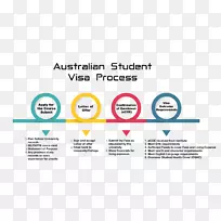 �������þ����뾳����ǩ֤����ѧ����������-���þ���-������