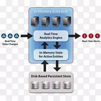 �����ݷ�����������ݴ洢���ݿ��ӻ�ʵʱ����-������