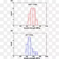 拉线点角.极限抗拉强度-空若网 拉线点角.极限抗拉强度-空若网