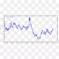 澳元兑欧元兑美元-空若网 澳元兑欧元兑美元-空若网