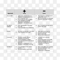 �Ƽ�����Ϣ����Ǩ���Ƽ���-������