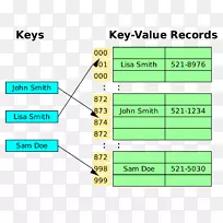 ���ݿ�ģ��nosql����ģ��-��-������