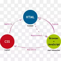 级联样式表html网页-级联样式表-空若网 级联样式表html网页-级联样式表-空若网