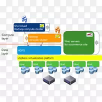 大数据apache Hadoop数据体系结构数据库sql-空若网 大数据apache Hadoop数据体系结构数据库sql-空若网