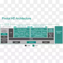 apache Hadoop���ݺ�������Hortonworks�ؼ������Ƽ���-������