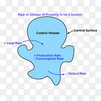 流体力学科学-空若网 流体力学科学-空若网