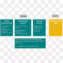 品牌材料字体-商业创新和技能部门-空若网 品牌材料字体-商业创新和技能部门-空若网