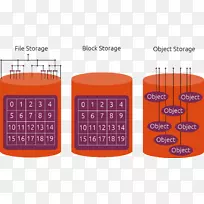 ���ڿ鼶�洢����Ĵ洢�豸��������ݴ洢�Ƽ���-������