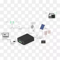 hdmi�������װ�õ���Ԫ��fm�����-������