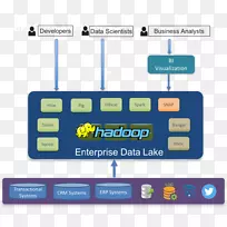 ApacheHadoop数据仓库大数据图-企业体系结构-空若网 ApacheHadoop数据仓库大数据图-企业体系结构-空若网