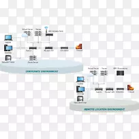 组织电子品牌设计-空若网 组织电子品牌设计-空若网