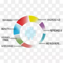 三星银河y CyanogenMod Android果冻豆-XDA开发者-空若网 三星银河y CyanogenMod Android果冻豆-XDA开发者-空若网