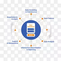 地理信息系统工作流地理信息系统-空若网 地理信息系统工作流地理信息系统-空若网
