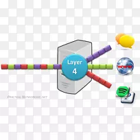 ����Ʒ�����-������