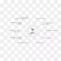 品牌线角设计-空若网 品牌线角设计-空若网