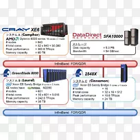 超级计算机建筑工程计算科学-空若网 超级计算机建筑工程计算科学-空若网