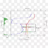 ֱ�ߵ����-������