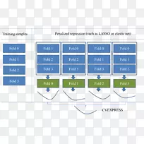 Android Google Play-Android-空若网 Android Google Play-Android-空若网