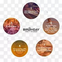 生日问题生日派对布克纸-生日-空若网 生日问题生日派对布克纸-生日-空若网