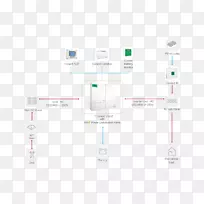 ����Ʒ��-̫����-������