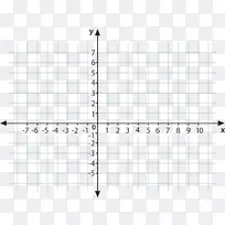 函数地理坐标系的象限笛卡尔坐标系图-数学-空若网 函数地理坐标系的象限笛卡尔坐标系图-数学-空若网