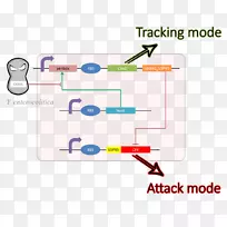 图表材料角-空若网 图表材料角-空若网