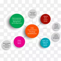肿瘤科护理癌症康复化疗-空若网 肿瘤科护理癌症康复化疗-空若网
